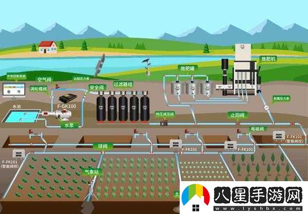 精準灌溉系統NPC