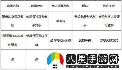 樂(lè )高無(wú)限創(chuàng  )造模式獲取武器方法簡(jiǎn)介