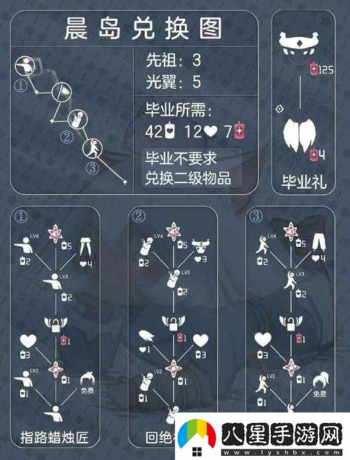 sky光遇7月30日復刻先祖獎勵及兌換價(jià)