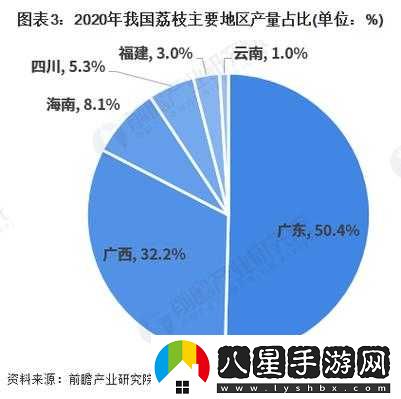 一線(xiàn)產(chǎn)區和二線(xiàn)產(chǎn)區的差距原因