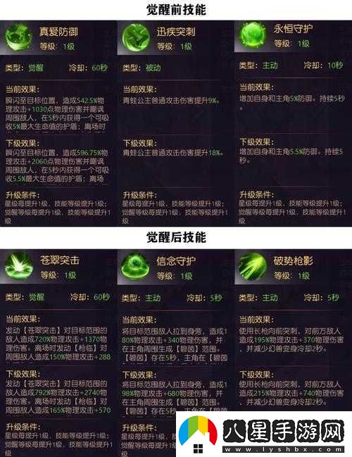 有殺氣童話(huà)覺(jué)醒材料消耗覽及攻略