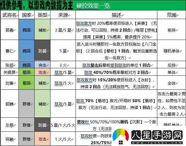 三國志幻想大陸平民陣容搭配推薦