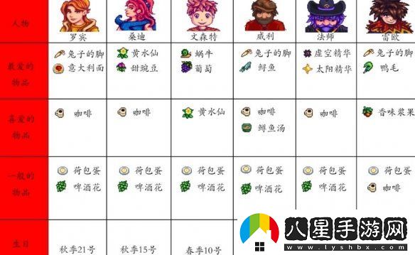 星露谷物語(yǔ)人物喜好大全匯總-星露谷物語(yǔ)全npc喜好匯總