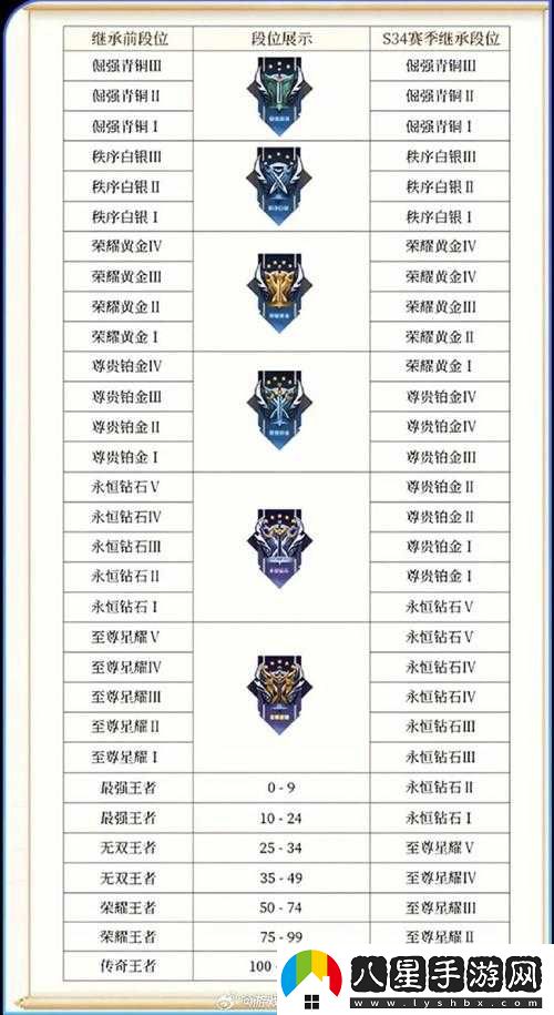 王者榮耀S21賽季段位繼承規則介紹