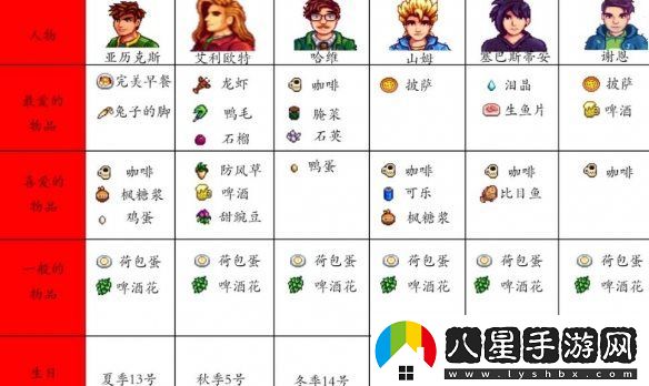 星露谷物語(yǔ)人物喜好大全匯總-星露谷物語(yǔ)全npc喜好匯總