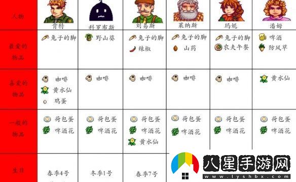 星露谷物語(yǔ)人物喜好大全匯總-星露谷物語(yǔ)全npc喜好匯總