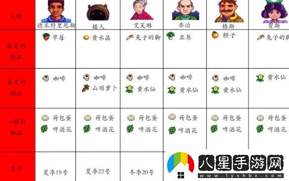 星露谷物語(yǔ)人物喜好大全匯總-星露谷物語(yǔ)全npc喜好匯總