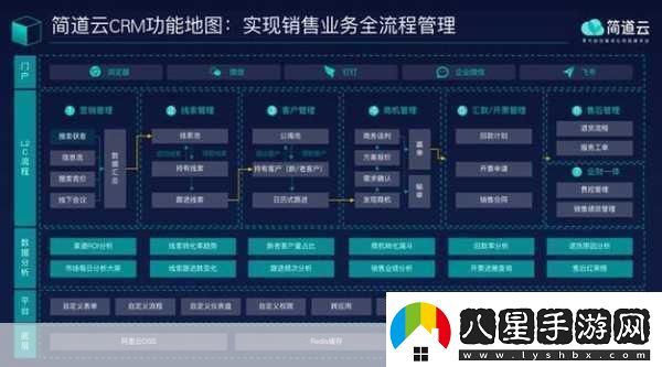 免費CRM系統新特色