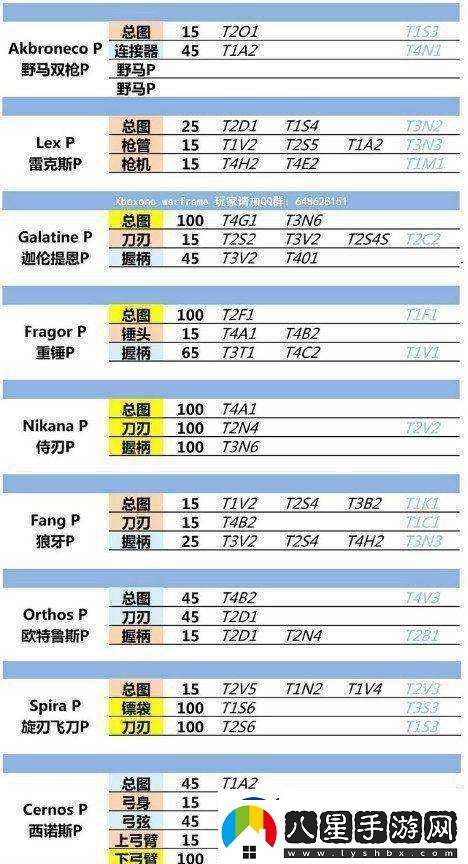 星際戰甲之謎
