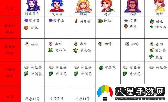 星露谷物語(yǔ)人物喜好大全匯總-星露谷物語(yǔ)全npc喜好匯總