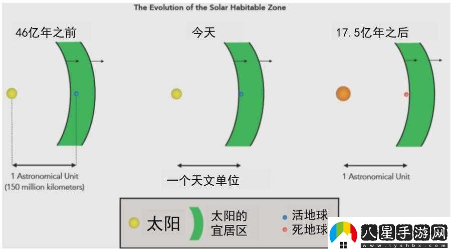 星界邊境宜居星球的設施特點(diǎn)與坐標的全面深入分析
