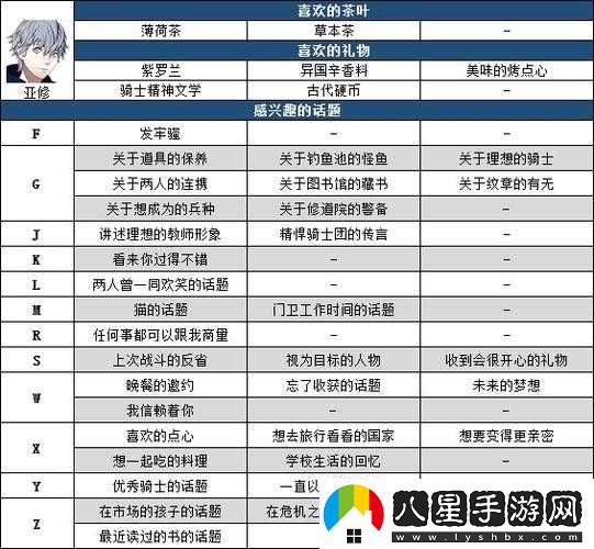 火焰紋章風(fēng)花雪月亞修茶會(huì )的正確選項與攻略指南