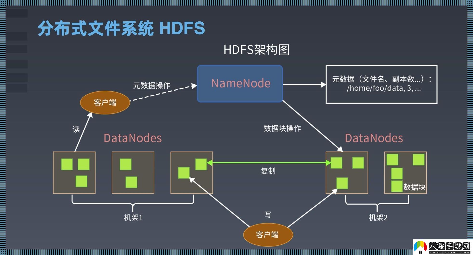 駭！HDFS存儲