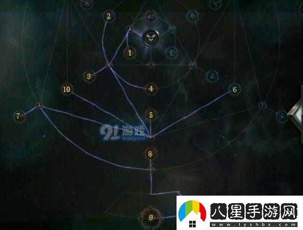 拉結爾斗獸之王天賦系統與加點(diǎn)解析