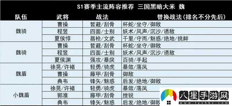國志戰略版平民玩家呂玲綺群弓陣容搭配攻略