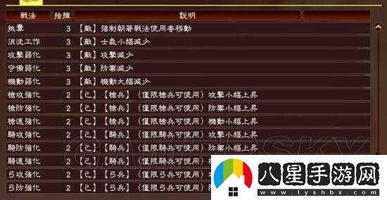 三國志 13 武將戰法大揭秘