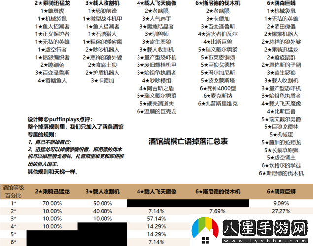 爐石酒館戰棋亡語(yǔ)掉落全匯總
