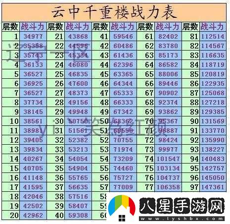 七雄爭霸重樓戰力提升攻略