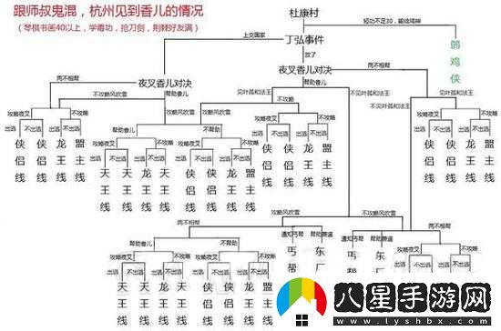 俠客風(fēng)云傳各類(lèi)結局匯總及完整達成條件詳細一覽