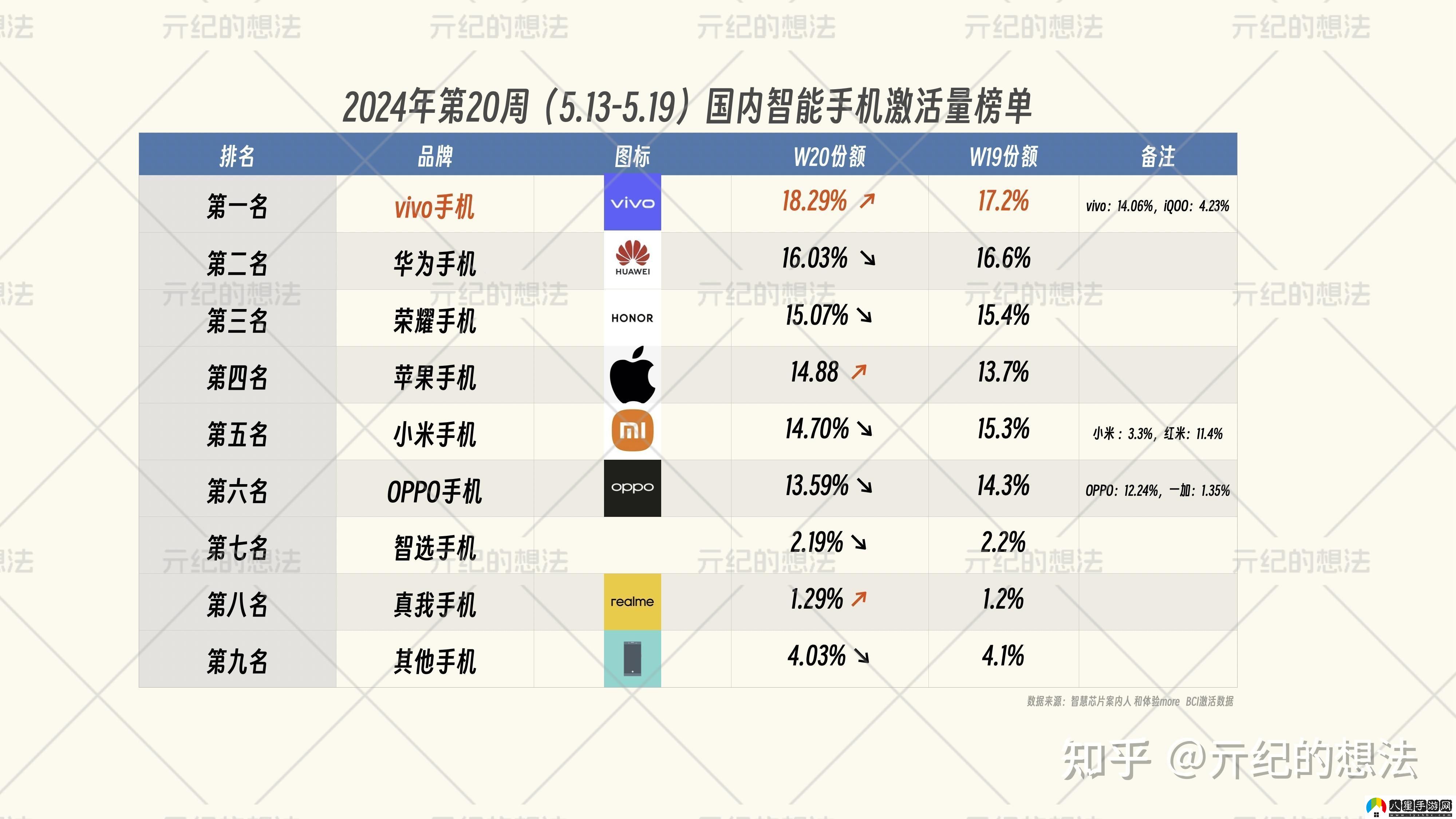 “三線(xiàn)品牌爭霸賽