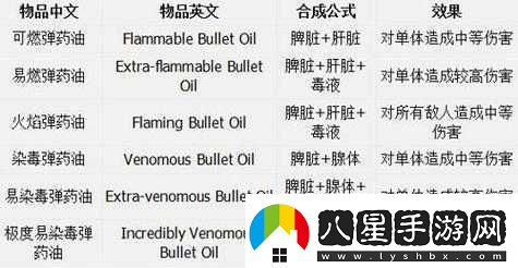 探索惡念之西全物品合成材料與詳細合成公式大揭秘