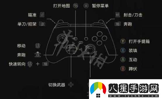 生化危機