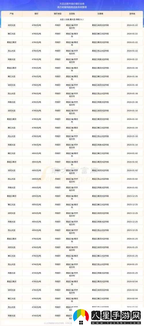 大豆行情網(wǎng)免費V