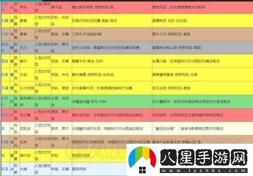 異度之刃 2 烏摩恩重振旗鼓詳細支線(xiàn)攻略及步驟指南