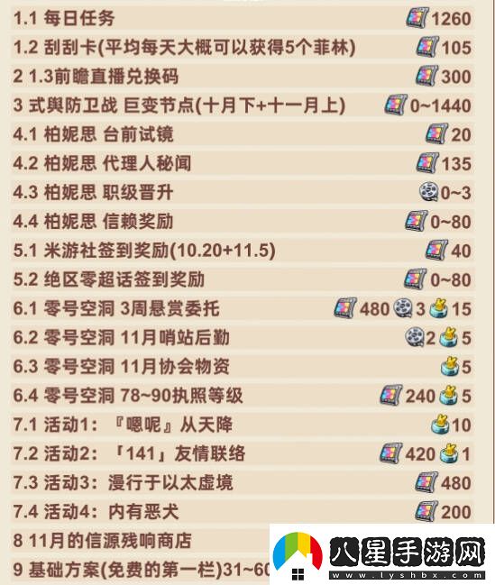 絕區零1.2下半場(chǎng)多少抽1.2下半場(chǎng)抽卡消耗總匯