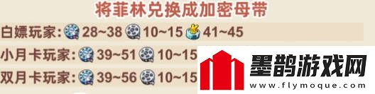 絕區零1.2下半場(chǎng)多少抽1.2下半場(chǎng)抽卡消耗總匯