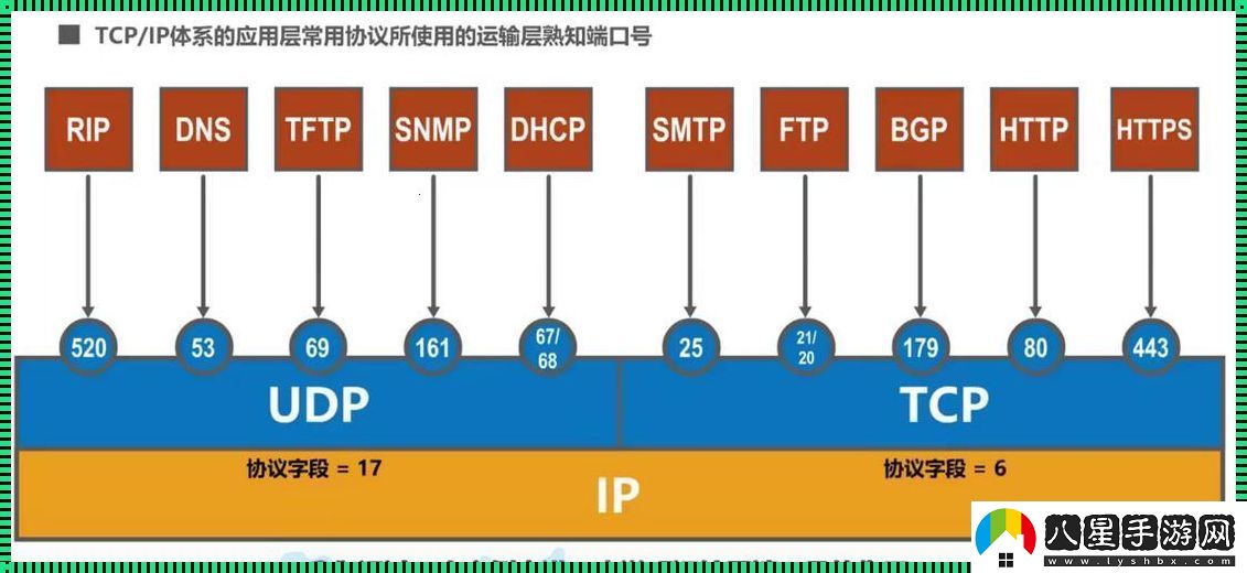 “smtp端口號”這點(diǎn)破事
