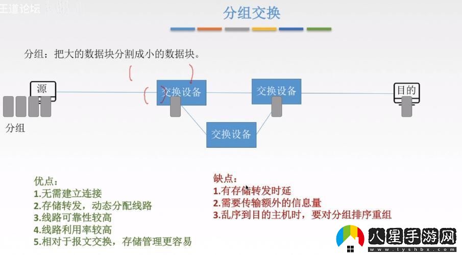 獨領(lǐng)風(fēng)騷！混合交換的奇技*巧探秘
