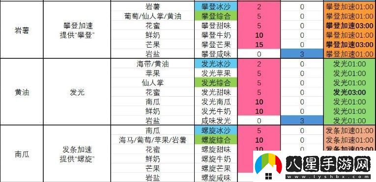 塞爾達傳說(shuō) 智慧的再現螺旋冰沙怎么制作
