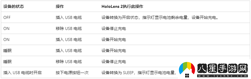 hololens眼鏡如何和客戶(hù)連接呢