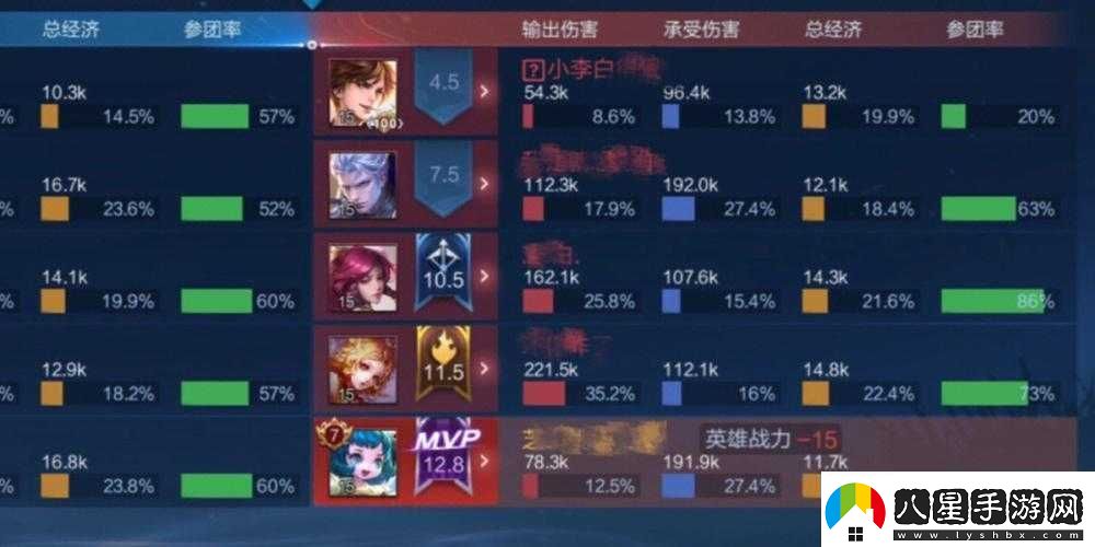 漢字王者中如何避免血壓飆升成功通關(guān)的詳細攻略