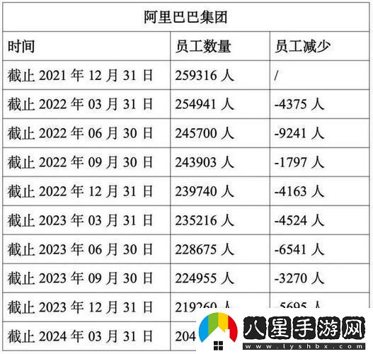 阿里P11人才濟濟笑談中