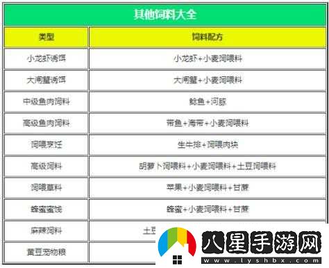 如何制作創(chuàng  )造與魔法中黑龍的飼料？