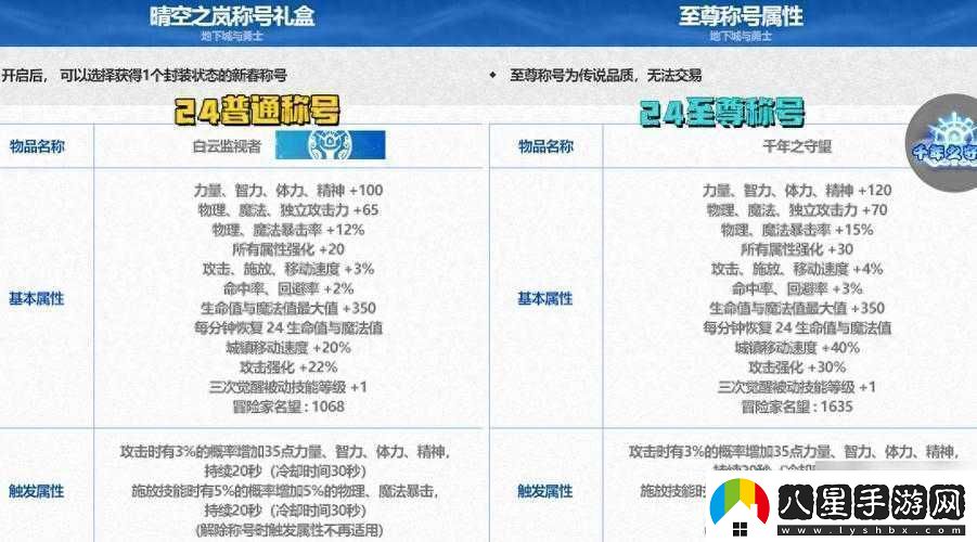 詳細解讀DNF第三季稱(chēng)號任務(wù)攻略全析