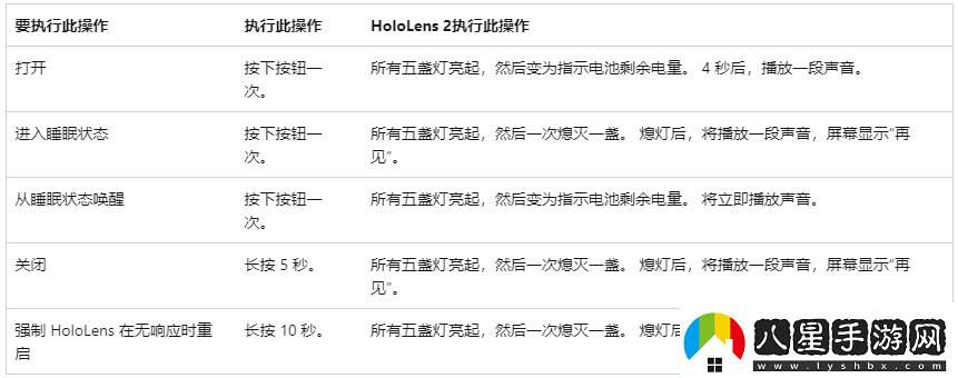 hololens眼鏡如何和客戶(hù)連接呢