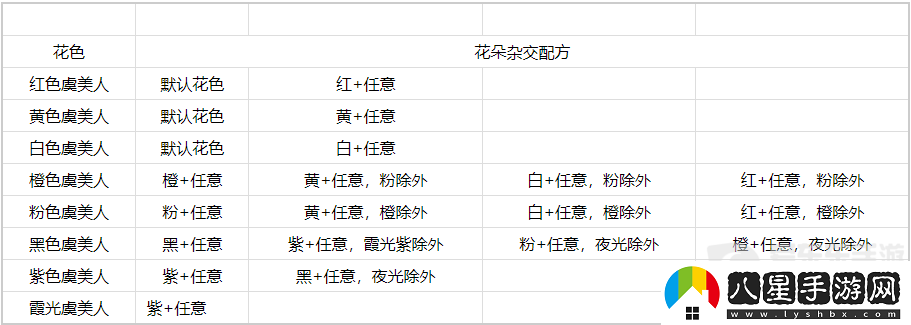 心動(dòng)小鎮虞美人怎么雜交