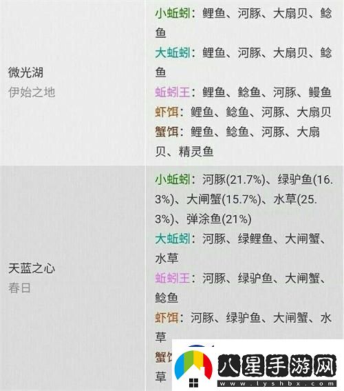 “創(chuàng  )魔”新版釣魚(yú)概率圖笑死人不償命！
