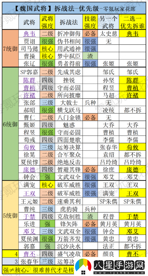 以魏蜀吳群雄國最強陣容為核心的少年國武將搭配推薦