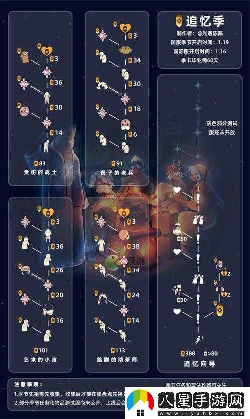 光遇獻祭光翼?yè)Q升華紅蠟燭比例解析