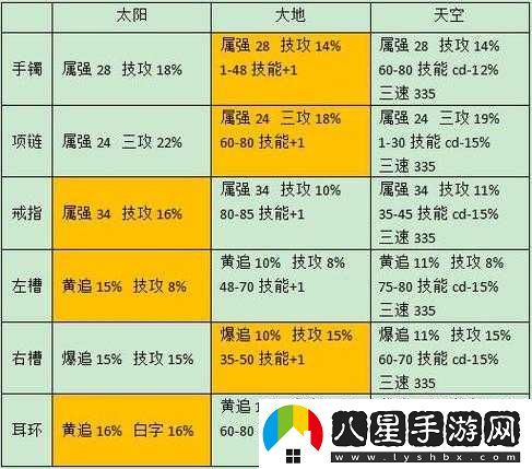 DNF中夜語(yǔ)黑瞳武器能增加多少技能攻擊力？