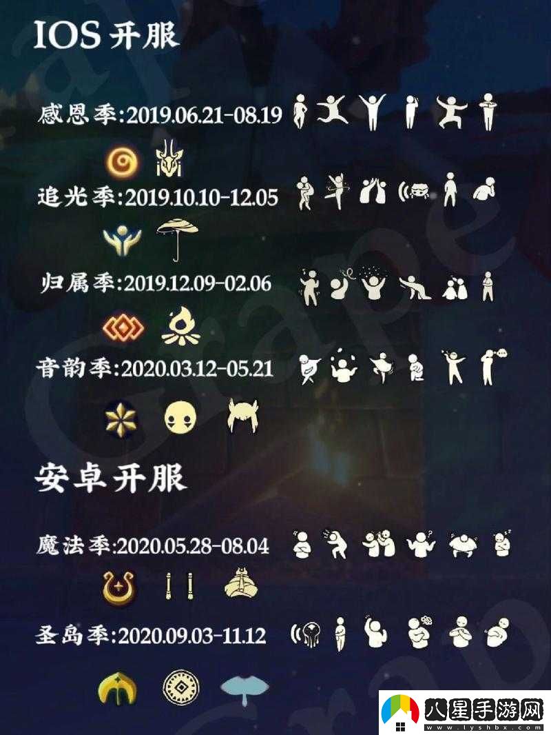 光遇夢(mèng)想季持續時(shí)長(cháng)揭秘