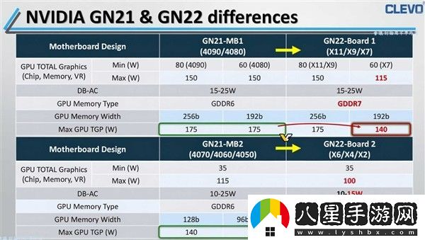 NVIDIA RTX 5080移動(dòng)版GPU真身首曝！全系要用GDDR7