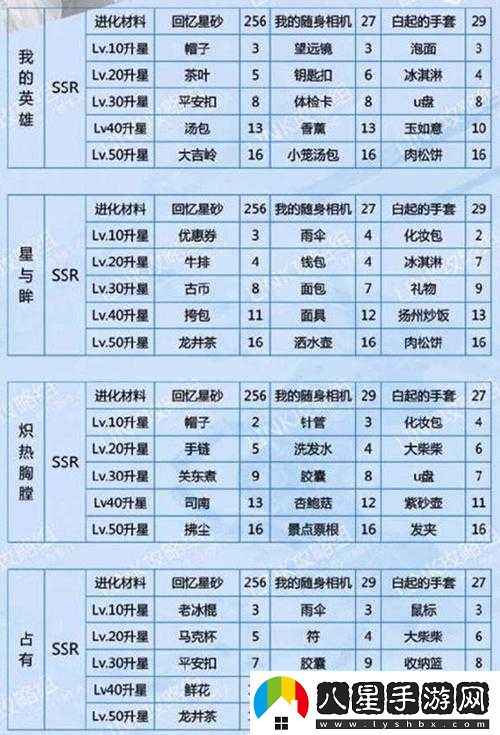 戀與制作人白起身后卡片升級材料全解析