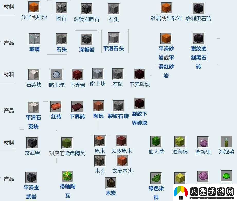 我的世界中熔爐的作用及詳細使用方法全解析教程