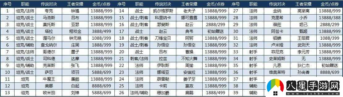 傳說(shuō)對決全方位設置指南