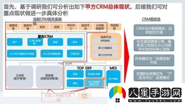 成免費crm特色